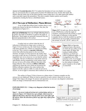 Section 23-2: The Law of Reflection; Plane Mirrors