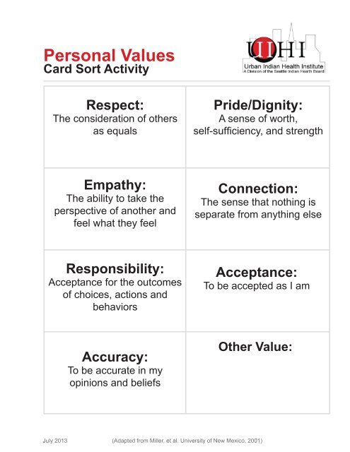 Personal Values Card Sort Activity Directions