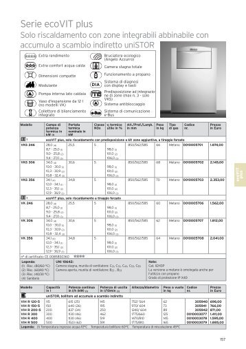 LP_ecoVIT plus_Marzo 2008.qxp - Vaillant