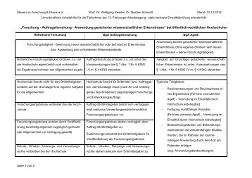 Download - Steuern in Forschung und Praxis eV