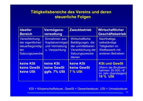 Besteuerung der Sportvereine - Das Finanzamt Trier