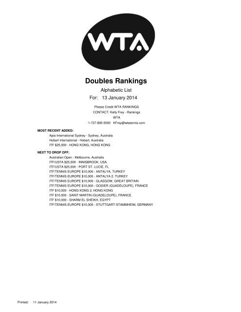 Doubles - Alphabetical Rankings - WTA