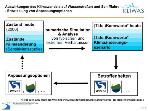 Sturmfluten in den Ãstuaren von Elbe, Jade-Weser und Ems