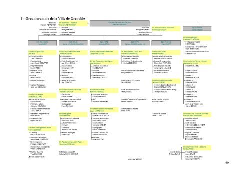 mise en place de la base de donnÃ©es gÃ©ographiques sur les ...