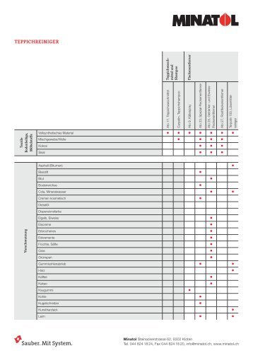 Anwendungstabelle Teppichreiniger - Minatol.ch