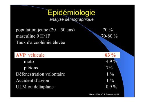 Rupture de l'isthme aortique - SMUR BMPM