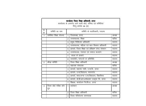 District Education Officer, Harda