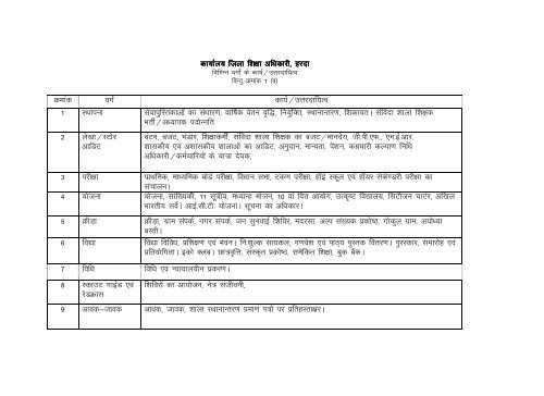 District Education Officer, Harda