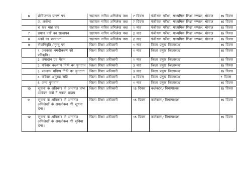 District Education Officer, Harda