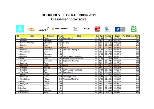 COURCHEVEL X-TRAIL 30km 2011 Classement provisoire
