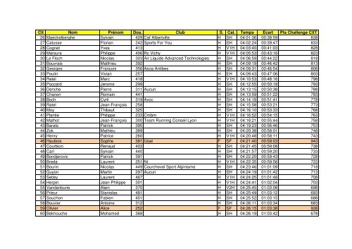 COURCHEVEL X-TRAIL 30km 2011 Classement provisoire