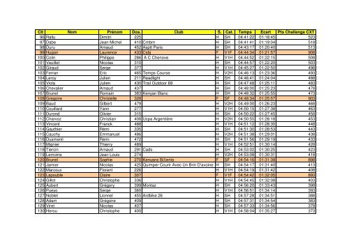 COURCHEVEL X-TRAIL 30km 2011 Classement provisoire