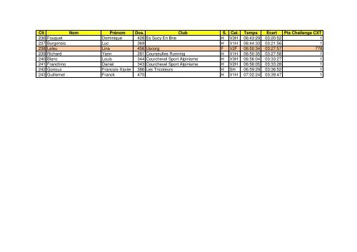 COURCHEVEL X-TRAIL 30km 2011 Classement provisoire