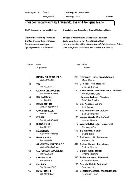 Preis der first.advisory.ag, Frauenfeld, Eva und Wolfgang Maute