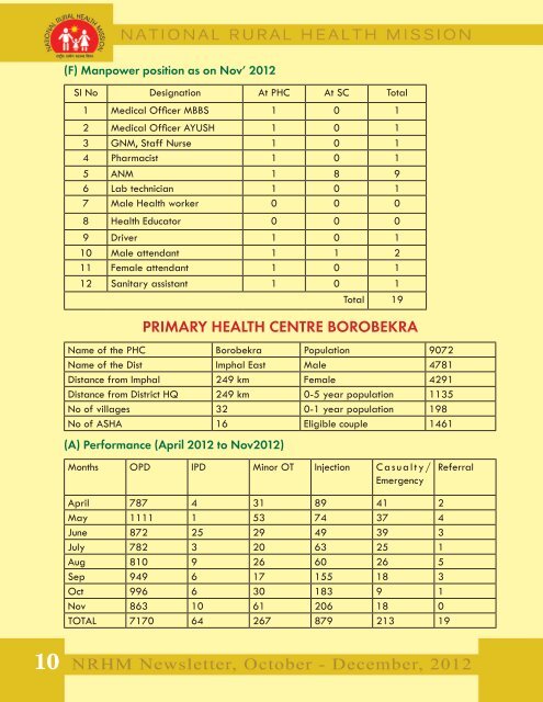 nrhm october december 2012 - NRHM Manipur