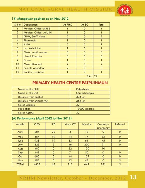 nrhm october december 2012 - NRHM Manipur