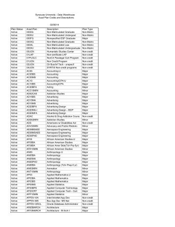 07/26/13 Syracuse University Data Warehouse Acad Plan Codes ...