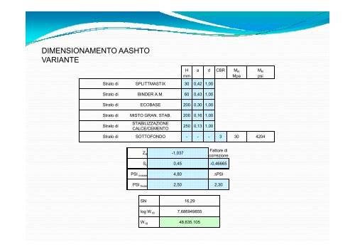 Progettazione stradale - Provincia di Treviso