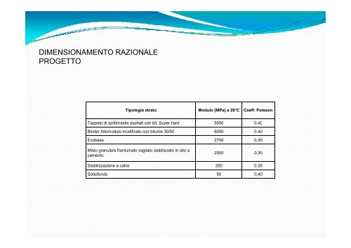 Progettazione stradale - Provincia di Treviso