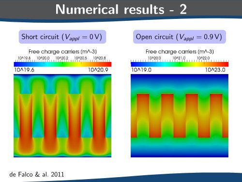 Mathematical Models for Nano Science - Politecnico di Milano