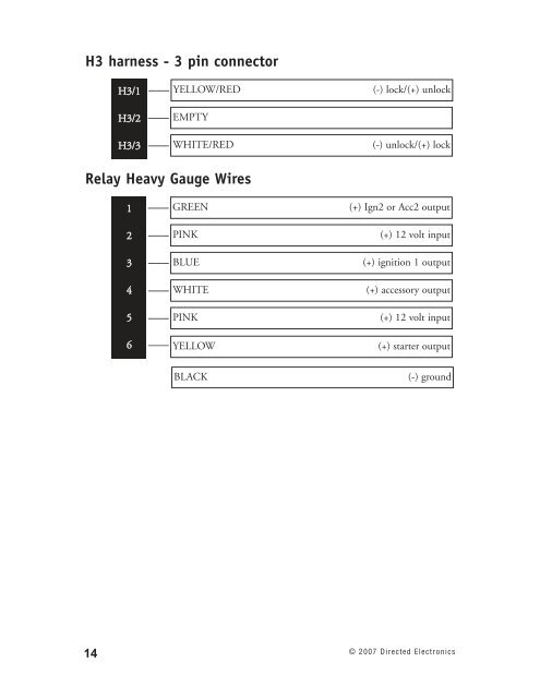 Model 24927 - Ready Remote