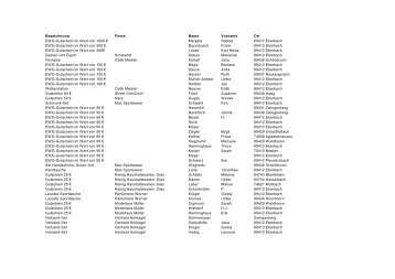 Bezeichnung Firma Name Vorname Ort EWG-Gutschein im Wert von ...