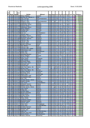 Leistungsschlag 2006 - Wanderlust Mastholte