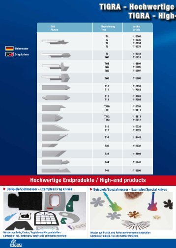 TIGRA - Hochwertige Hartmetall TIGRA - High-precision