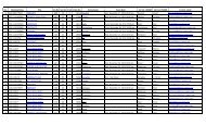 Exam Date 1st Inst. LNAME 1st Inst. FNAME 1st Inst. email 1