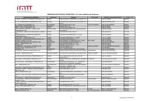 Imtt loures shopping