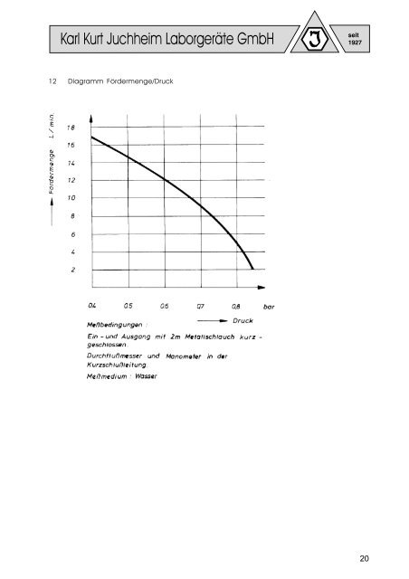 Betriebsanleitung JUVO-Thermostat - Juchheim LaborgerÃ¤te GmbH