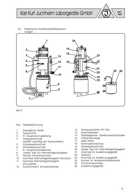 Betriebsanleitung JUVO-Thermostat - Juchheim LaborgerÃ¤te GmbH