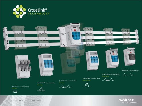 Wöhner CrossLink® Technology.