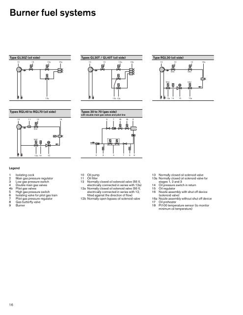 Weishaupt dual fuel burners Sizes 30 to 70 ... - Pamber Energy