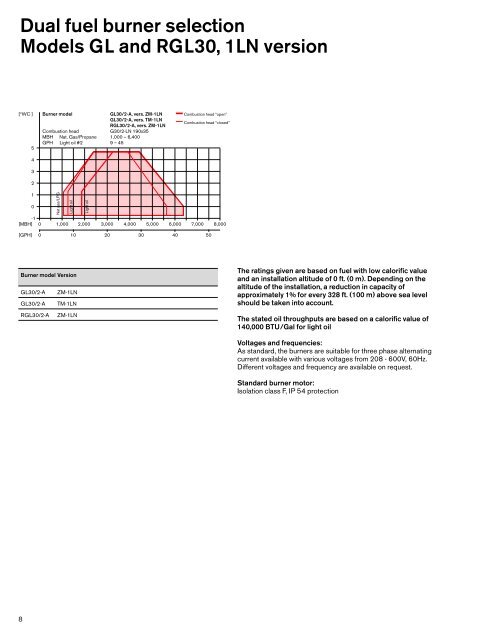 Weishaupt dual fuel burners Sizes 30 to 70 ... - Pamber Energy