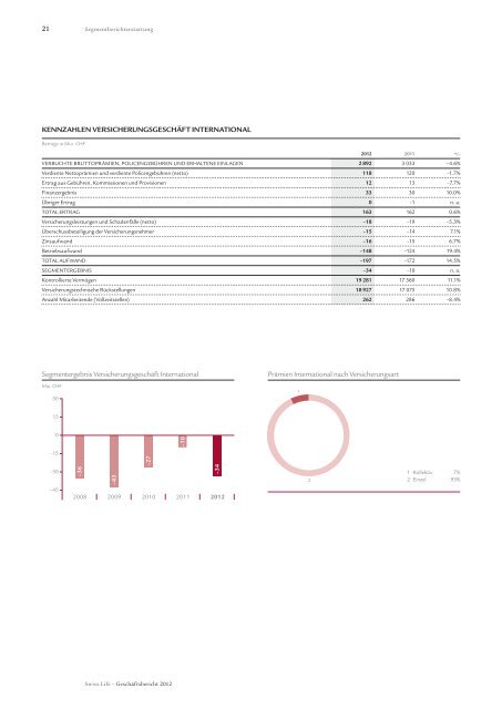 Geschäftsbericht 2012 - gesamt - Swiss Life - Online Report