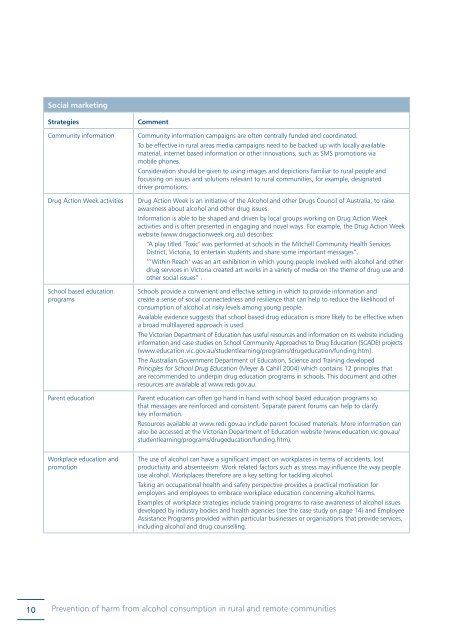 Full report [PDF: 831KB](new window) - DrugInfo - Australian Drug ...