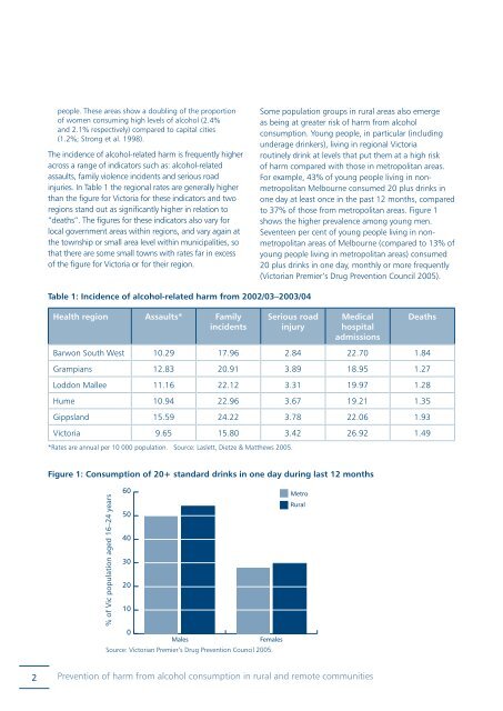 Full report [PDF: 831KB](new window) - DrugInfo - Australian Drug ...