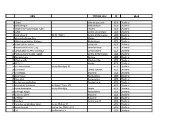 500 centres de distribution - La Province de Hainaut