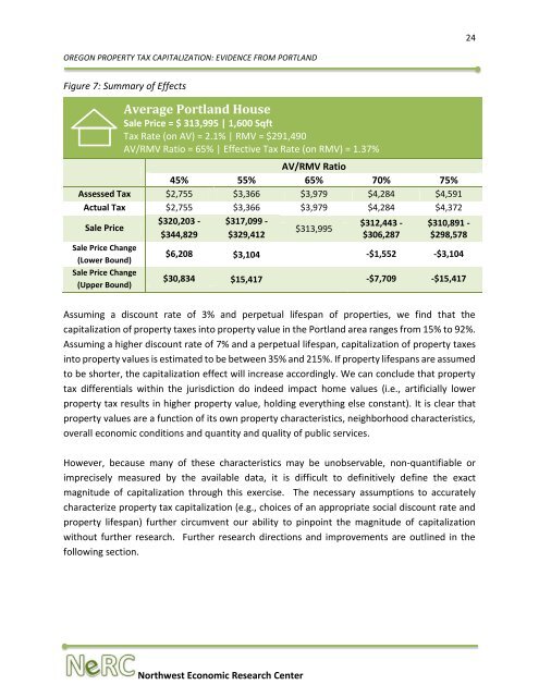 Report-Oregon-Property-Tax-Capitalization-FINAL