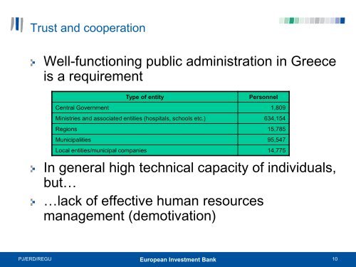 Greek Structural Programme Loan Operation-Lessons Learnt on the ...