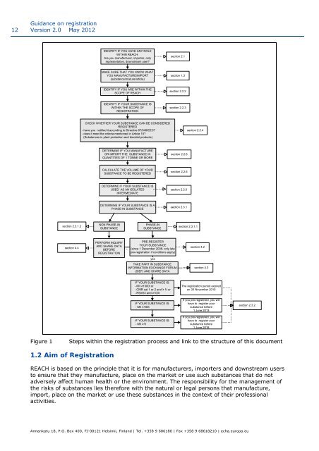 Guidance on registration - ECHA - Europa