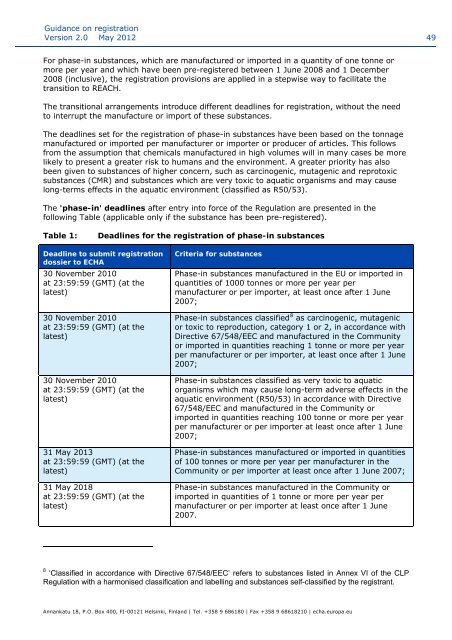 Guidance on registration - ECHA - Europa