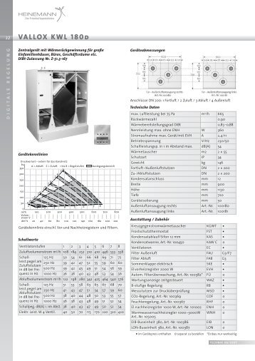 VALLOX KWL 180d - Heinemann GmbH