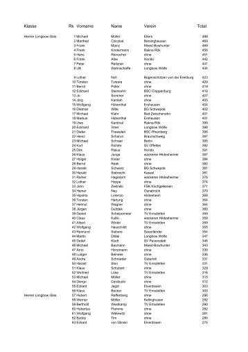 Klasse Rk Vorname Name Verein Total - longbow.de