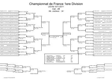 Championnat de France 1ere Division