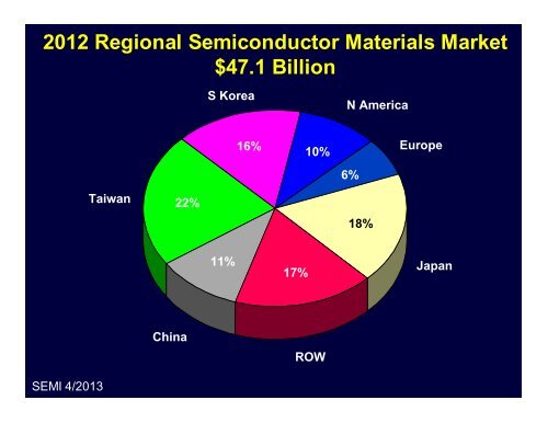 Download this week's charts in PDF format - TTI Inc.