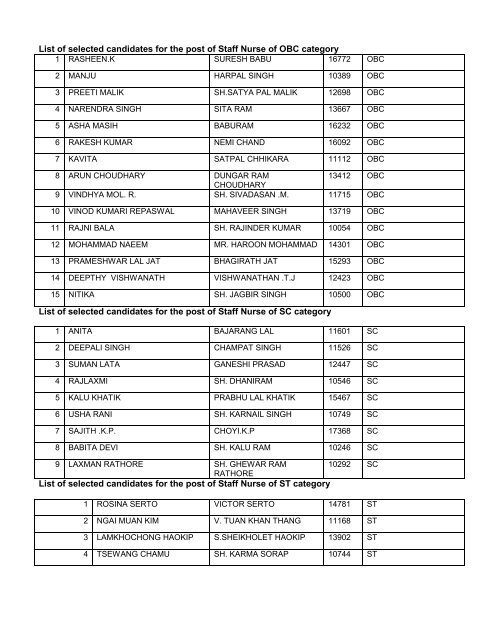 List of selected candidates for the post of Staff Nurse of Un ...