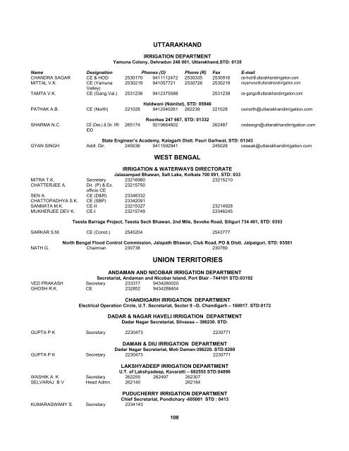 water resources 2009AA - Central Board of Irrigation and Power