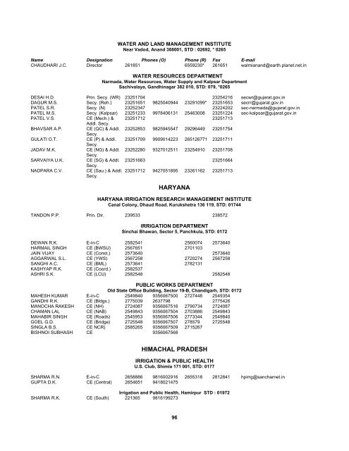 water resources 2009AA - Central Board of Irrigation and Power